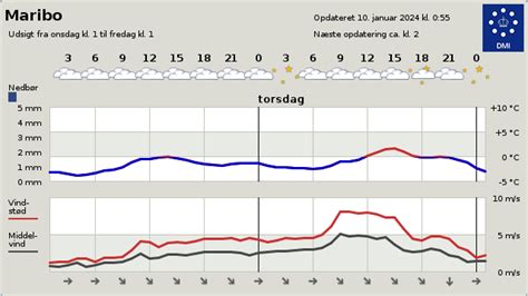 vejret i maribo|Døgnudsigt for Maribo, Sjælland, Danmark 